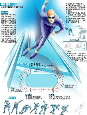 的阵容更迭