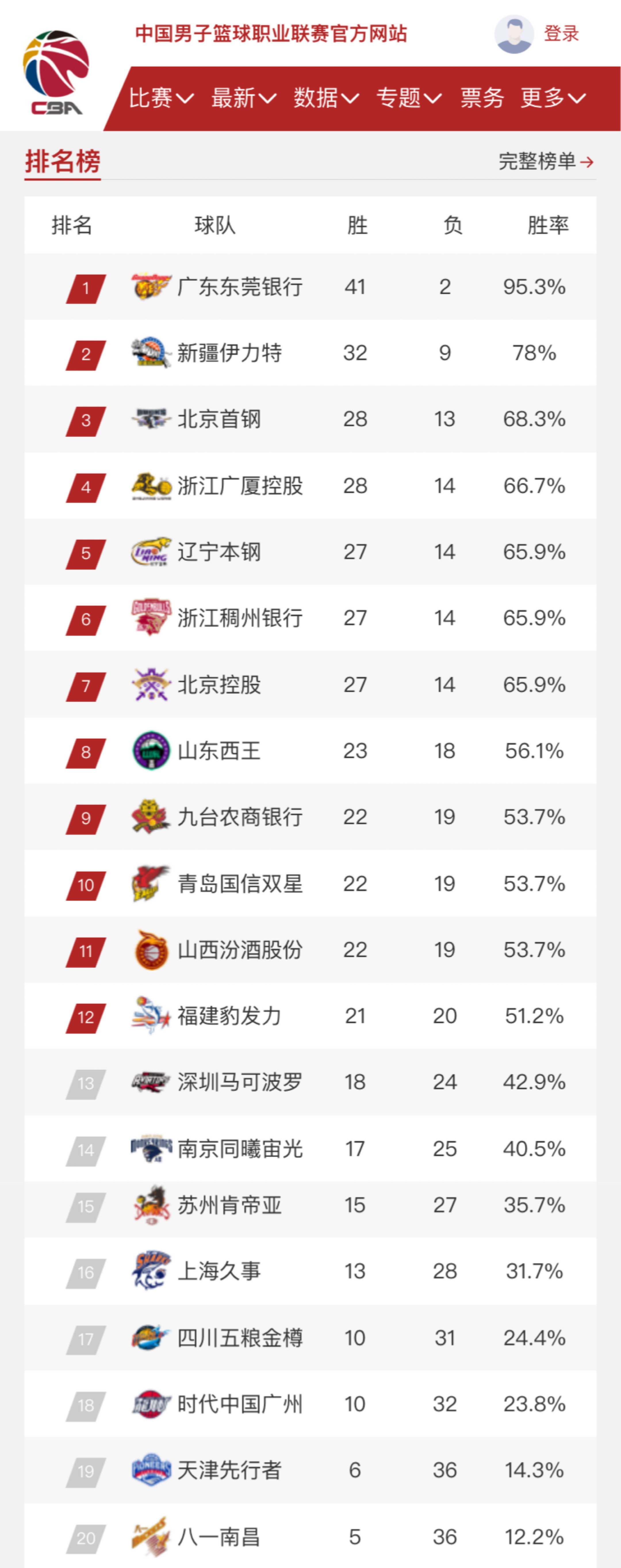 加清晰地感
