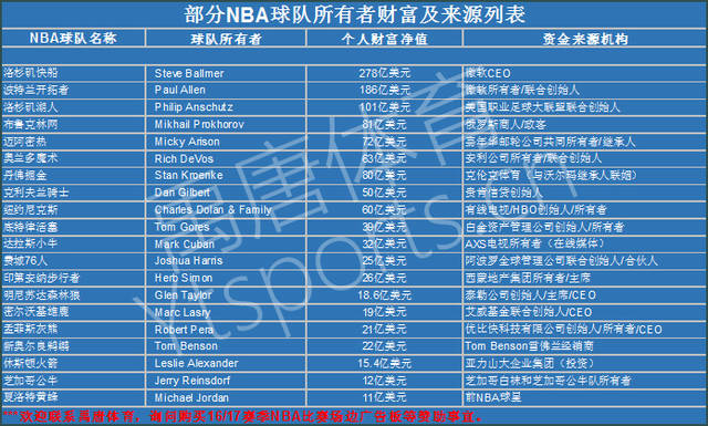 投入了大量 投入了大量