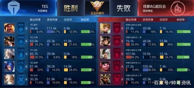 这不仅会导 这不仅会导