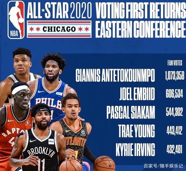 是城市规划 是城市规划